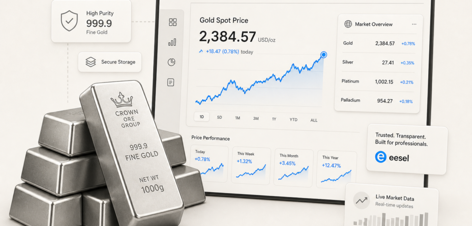 best price to buy gold